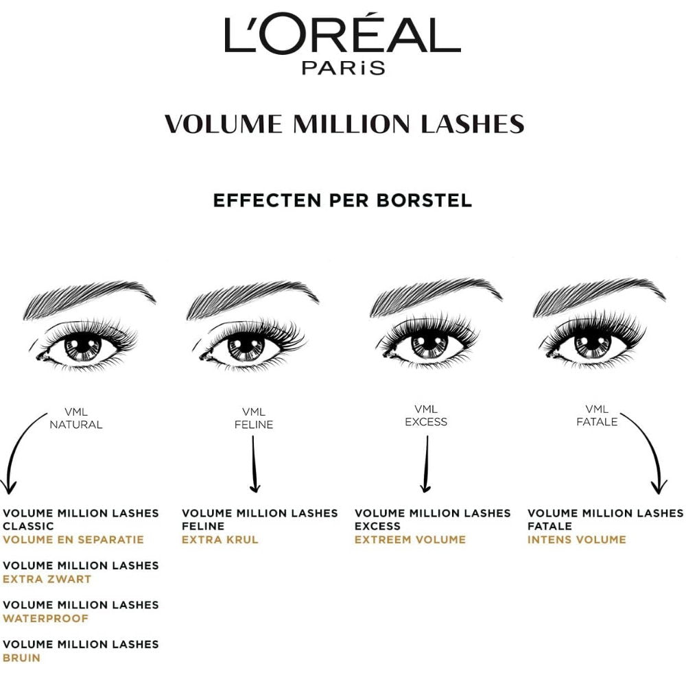 3x L'Oreal Paris Volume Million Lashes Mascara 9ml Black